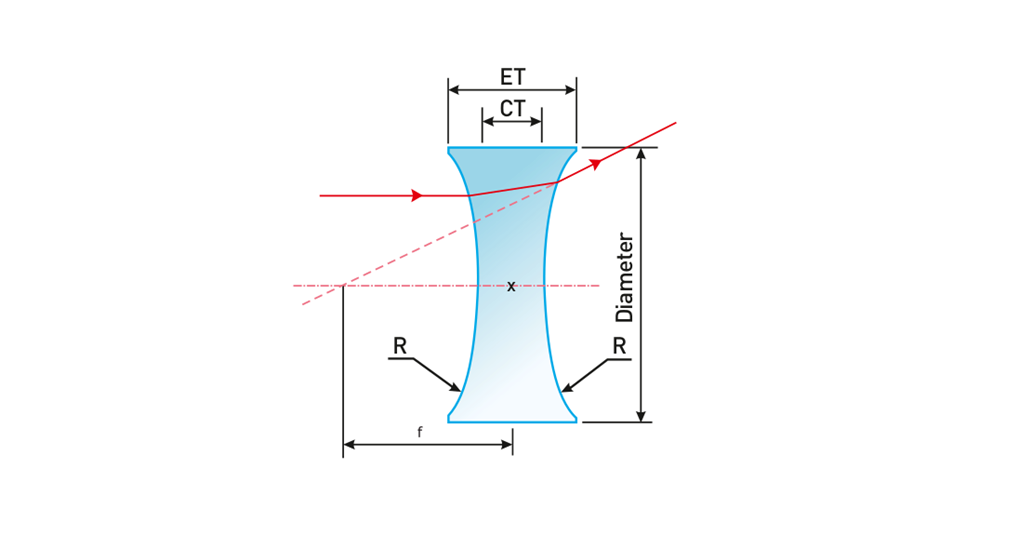 Biconcave Lens