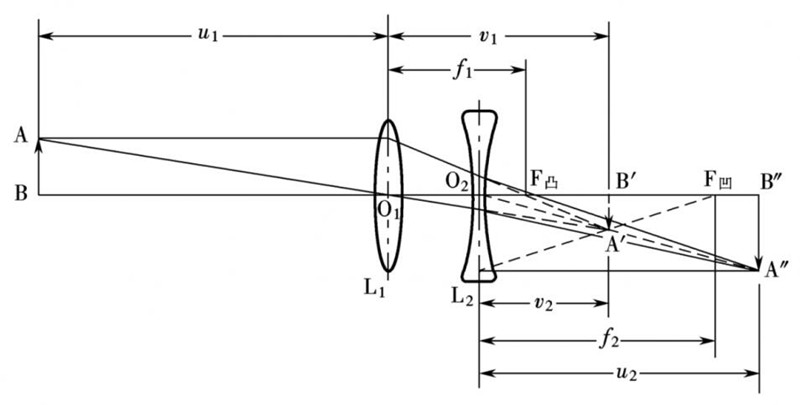 Drawing of Spherical Lens