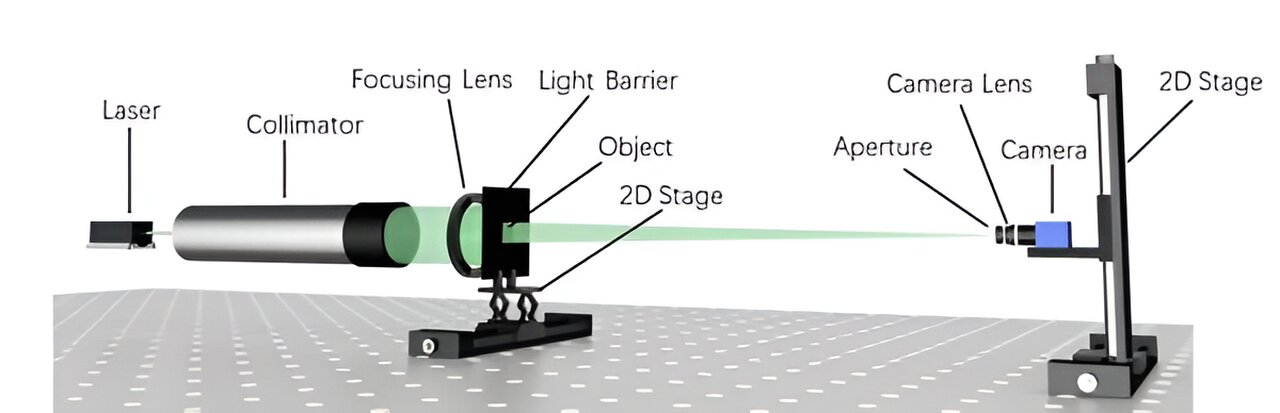 Research enables high-resolution imaging of moving objects using Fourier ptychographic imaging