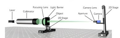 Research enables high-resolution imaging of moving objects using Fourier ptychographic imaging